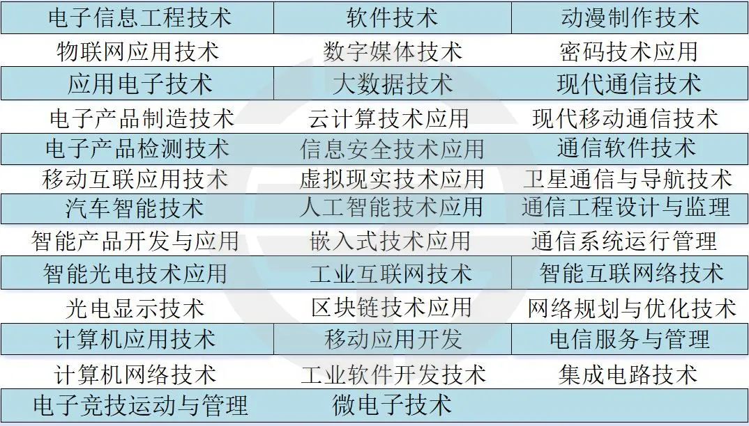 河北單招考試十類（計(jì)算機(jī)類）全面解析 動(dòng)漫開(kāi)發(fā)方向與就業(yè)前景
