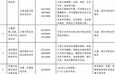 宅男們的政策福音 動(dòng)漫開(kāi)發(fā)生產(chǎn)用品進(jìn)口稅將全面免除